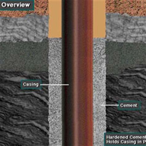 Casing and Cementing | PetroEd