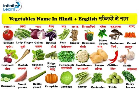 Vegetables Name In Hindi