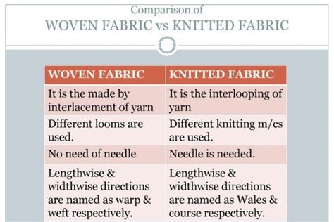 Basic Difference Between Woven And Knit Fabric Woven Knitting