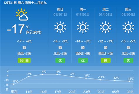 元旦假期天气早知道！地区呼和浩特气温