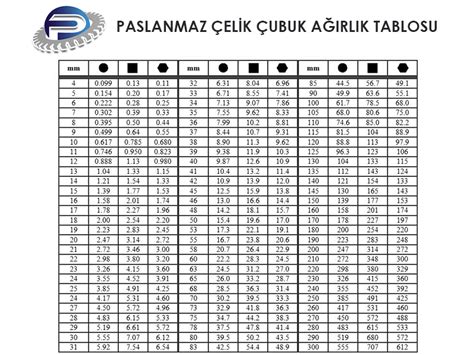 Polinoks Metal Paslanmaz Profil Paslanmaz Sac Paslanmaz Elik