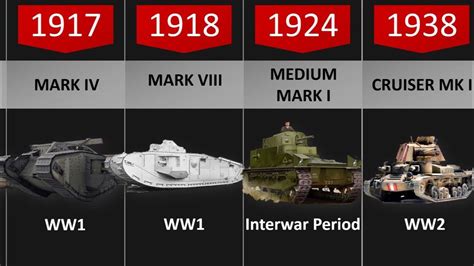 Timeline Of British Tanks Youtube