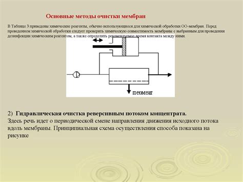 Мембранные технологии очистки воды - презентация онлайн