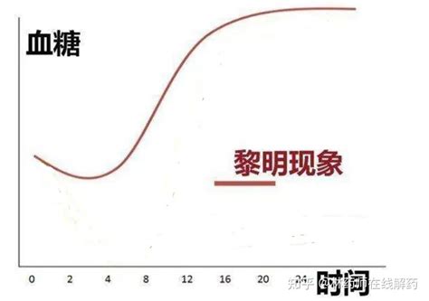 糖尿病人空腹血糖高主要是这两个原因，怎样让血糖降下来？ 知乎