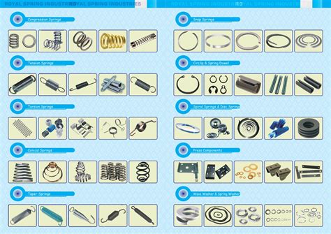 ROYAL SPRING INDUSTRIES MSME B2B Portal Msmemart