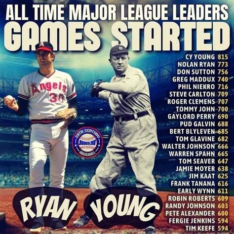 Pin By Lonnie Crain On Baseball In Major League Baseball Players