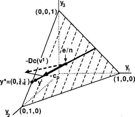 Pdf Karmarkars Linear Programming Algorithm Semantic Scholar