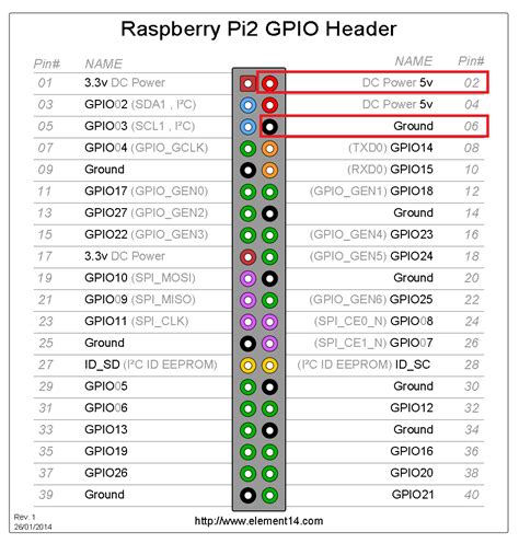 Comment Alimenter Mon Raspberry Pi