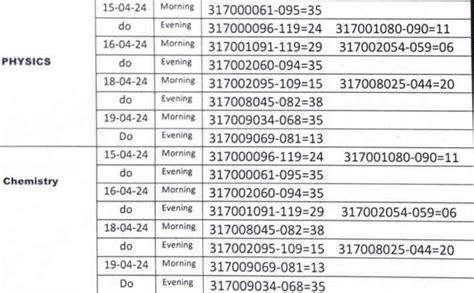 Jkbose Class 12th Practical Date Sheet 2024 Pdf Download Nsp 2024