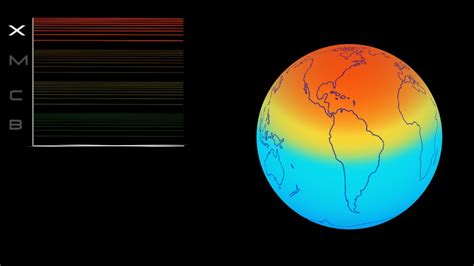 Nasa Svs X Class A Guide To Solar Flares