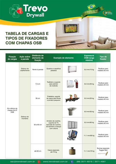 Pdf Tabela De Cargas E Tipos De Fixadores Chapas Osb Aw