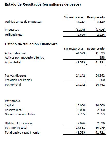 Contabilidad Bajo Niif Cr Consultores