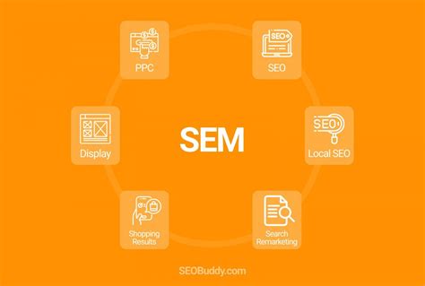 What Is Seo In 2021 Search Engine Optimization Explained Seo Buddy