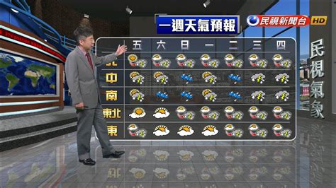 20190628 西南風影響 中、南部有短暫陣雨－民視新聞 Youtube