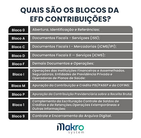 O Que É Efd Contribuições
