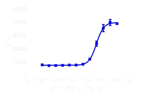 DiscoverX PathHunter eXpress EphB3 Functional Assay 1 Set:Cell Analysis ...