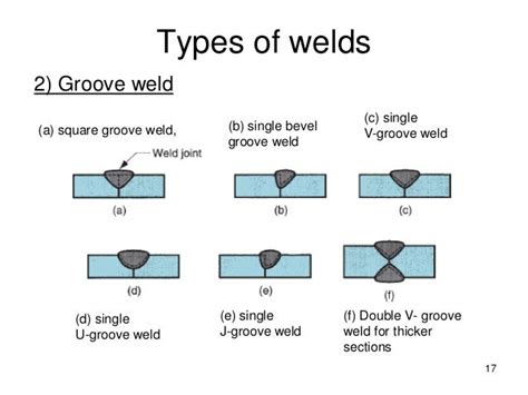 Welding Lectures 1 3