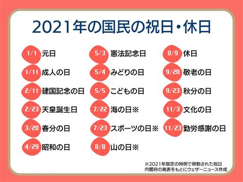 2月11日は建国記念の日 2021年の国民の祝日はいつ？ ウェザーニュース