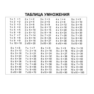 Таблица умножения шпаргалка распечатать | Shtampik.com