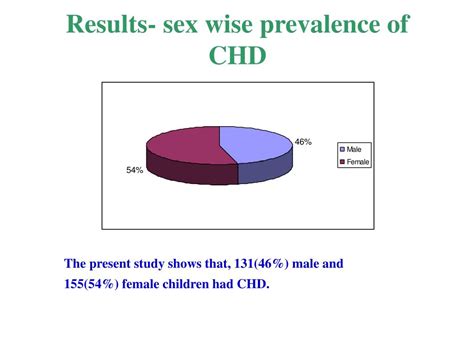 Ppt Spectrum Of Congenital Heart Diseases In Meghalaya A Hospital