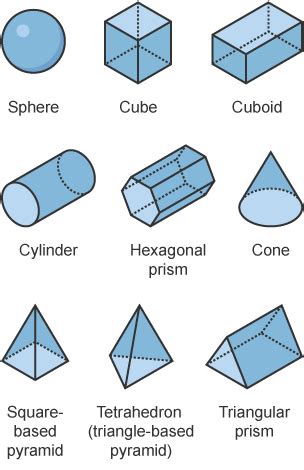 Module M Geometry Measures D Shapes Bbc Bitesize