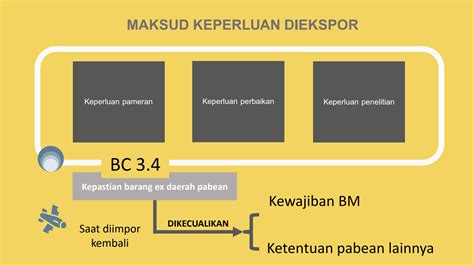 Solution 2b Mekanisme Pengawasan Dan Pelayanan Ekspor Bbp Yang Akan