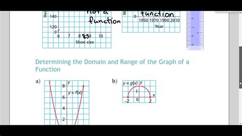 Foundations And Pre Calculus 10 55 Graphs Of Relations And Functions