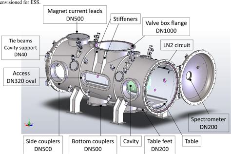 Figure 3 From Design Of A Horizontal Test Cryostat For Superconducting