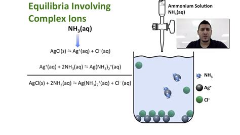 Solubility Equilibria | Complex Ion Equilibria. - YouTube