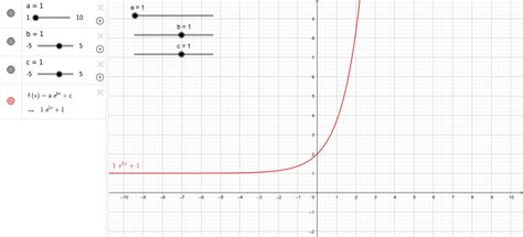 Y Ae Bx C GeoGebra