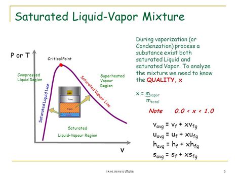 Review Of Basic Principle Of Thermodynamics Ppt