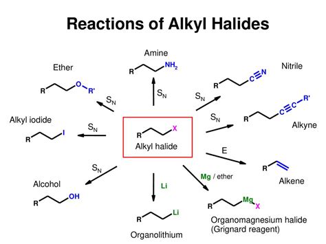 Alkyl Halides Ppt Download