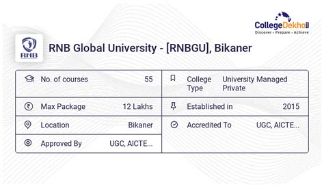 RNB Global University, Bikaner Fees Structure & Courses List 2024-25