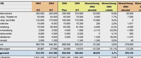 Wirtschaftlichkeitsberechnung Excel Vorlage