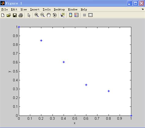 如何在matlab实现离散点画图百度知道