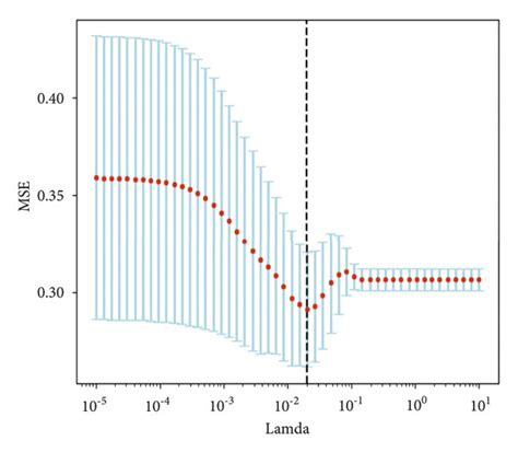 Selection Of Radiomic Features And Deep Radiomic Features Associated Download Scientific