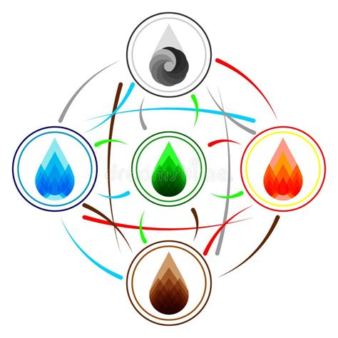 Fije De Cuatro Elemental De Símbolos De La Naturaleza Y De La Vida Con