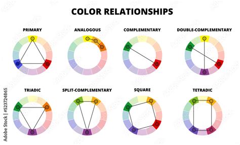 Color Theory Diagram Or Scheme Of Color Relationships On Eight Color