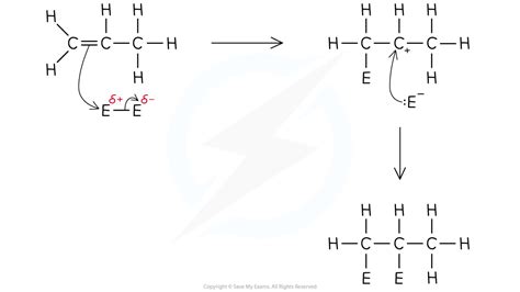 Electrophilic Addition Aqa A Level Chemistry Revision Notes