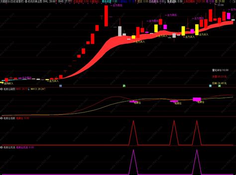 全网第一的老鼠仓幅图、选股、优化选股套装，总能让你跟随老鼠仓的步伐买在起涨之前 不加密短线不包含通达信主图公式股票指标公式分享平台