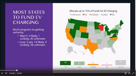 Vw Settlement And Transportation Electrification Update Atlas Ev Hub