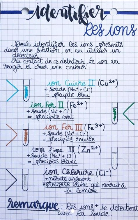 Fiche De R Vision Aesthetic Seconde Lyc E Physique Chimie Identifier