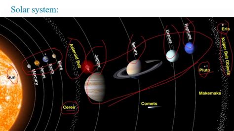 Susunan Planet Dalam Bahasa Melayu Kenapa Nama Planet Melayu Lain