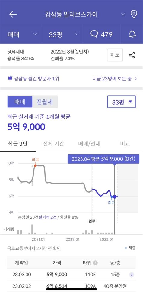 4억 모은 20대 대구 달서구 아파트 첫 임장 후기and과제대시민님 2기 임장크루내집마련죽전역빌리브스카이짠테크미니멀