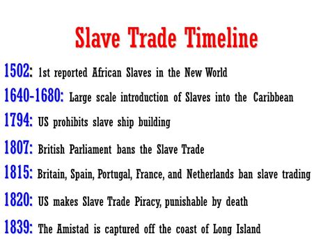 African Slave Trade Timeline