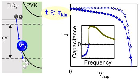 Nanoge Onlinehopv20 Negative Capacitance And Inverted Hysteresis