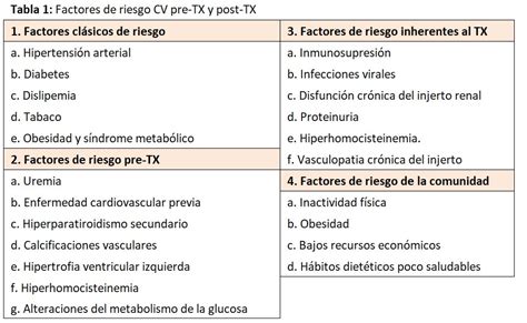 Complicaciones Cardiovasculares En El Trasplante Renal Nefrolog A Al D A