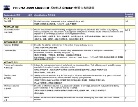 PDF S1 PRISMA Checklist