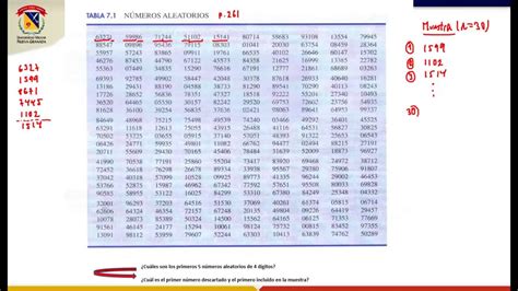 Muestreo Aleatorio Simple Tabla Números Aleatorios Y Excel Youtube