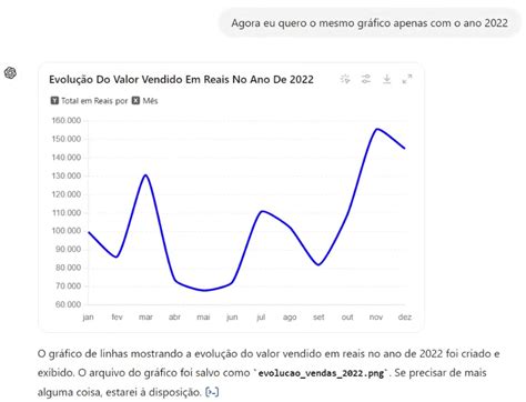 Como Fazer Análise de Dados no ChatGPT